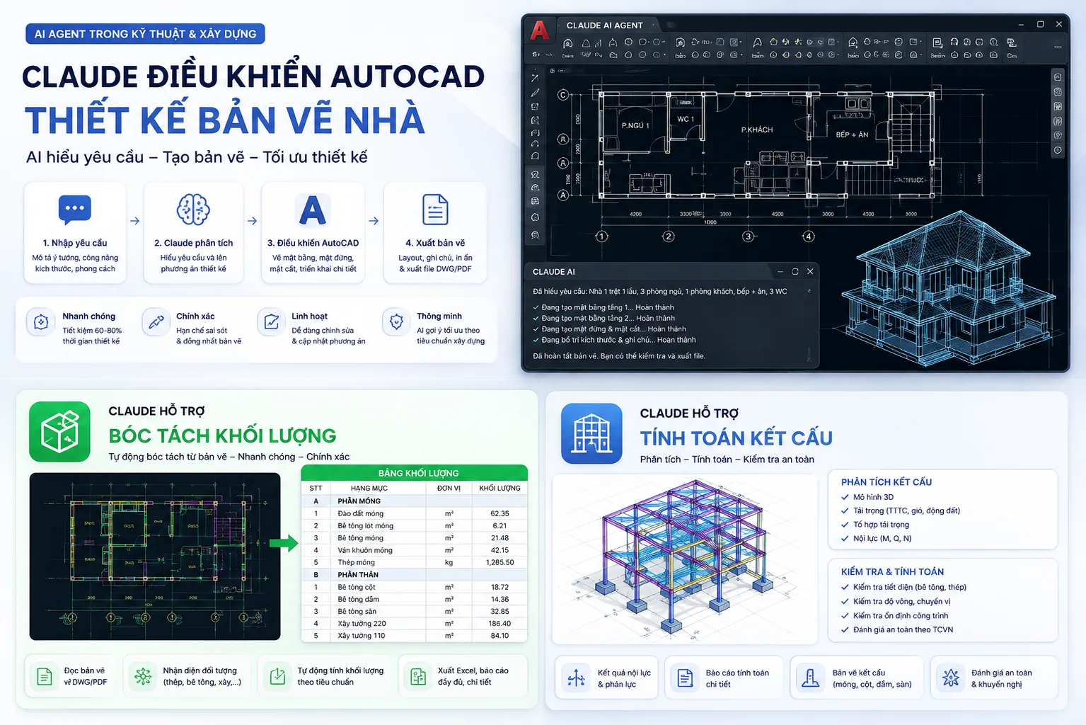 Tổng quan AI Agent trong kỹ thuật và xây dựng